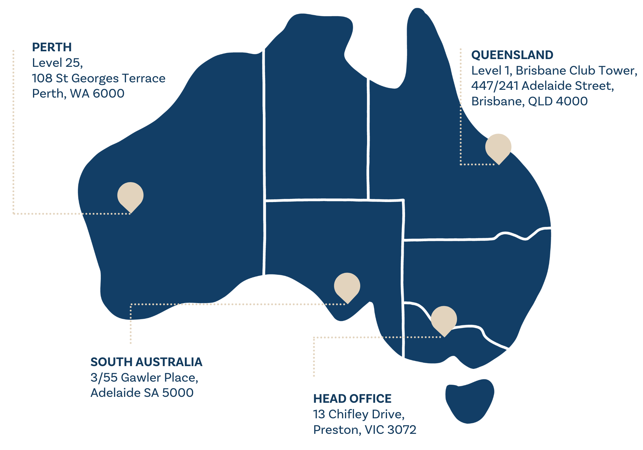 Map of Australia highlighting South Australia, Western Australia, and Queensland, with addresses for offices in Perth, Queensland, South Australia, and Preston.