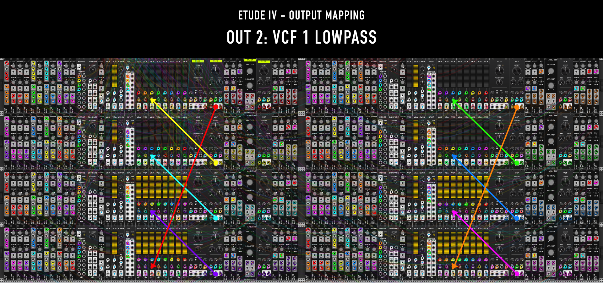 Output 2 has each unit patch into its upper neighbor (or wrap-around)