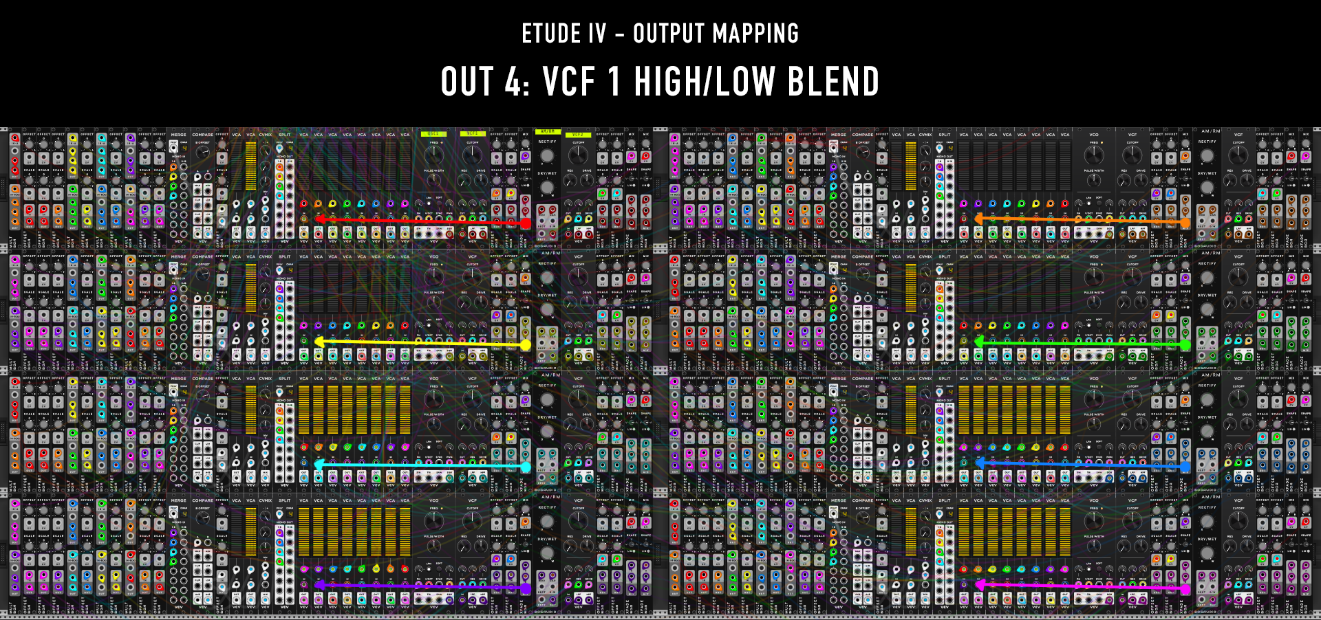 This was my favorite output set to draw a diagram for because it's JUST FEEDBACK.
