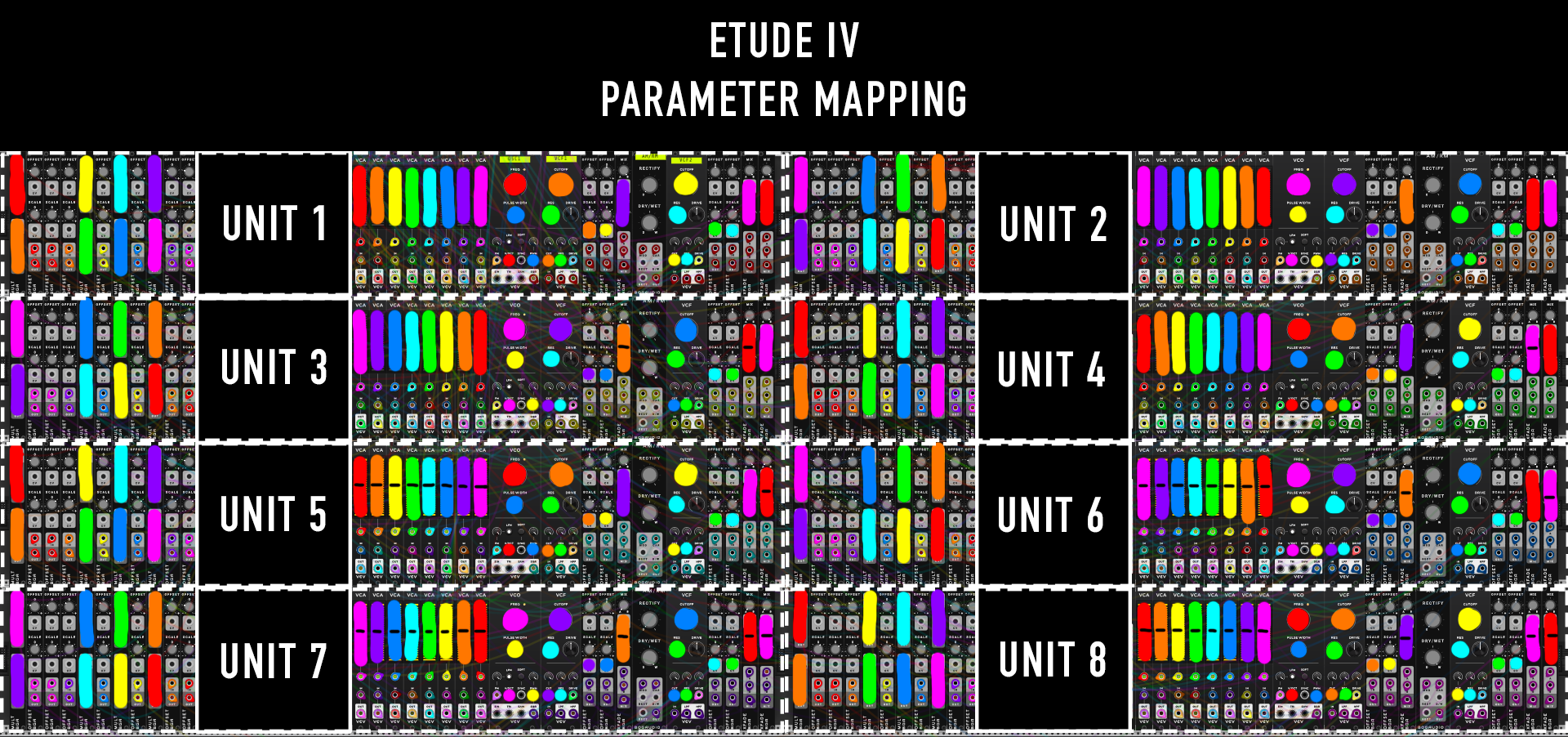 This is a diagram of the parameter routings for all 8 units in Etude IV. Colors that are filled in with a minus sign (-) represent inverted parameters. This demonstrates how the mapping patterns of the control signals relates to patterns in space mor