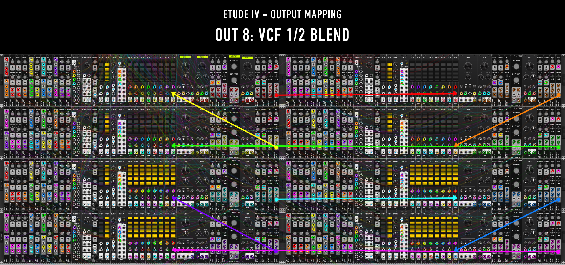 The front pairs and the rear pairs are locked in a clockwise circuit path!
