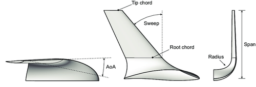 Winglets: How do they work? — Elia Roselli
