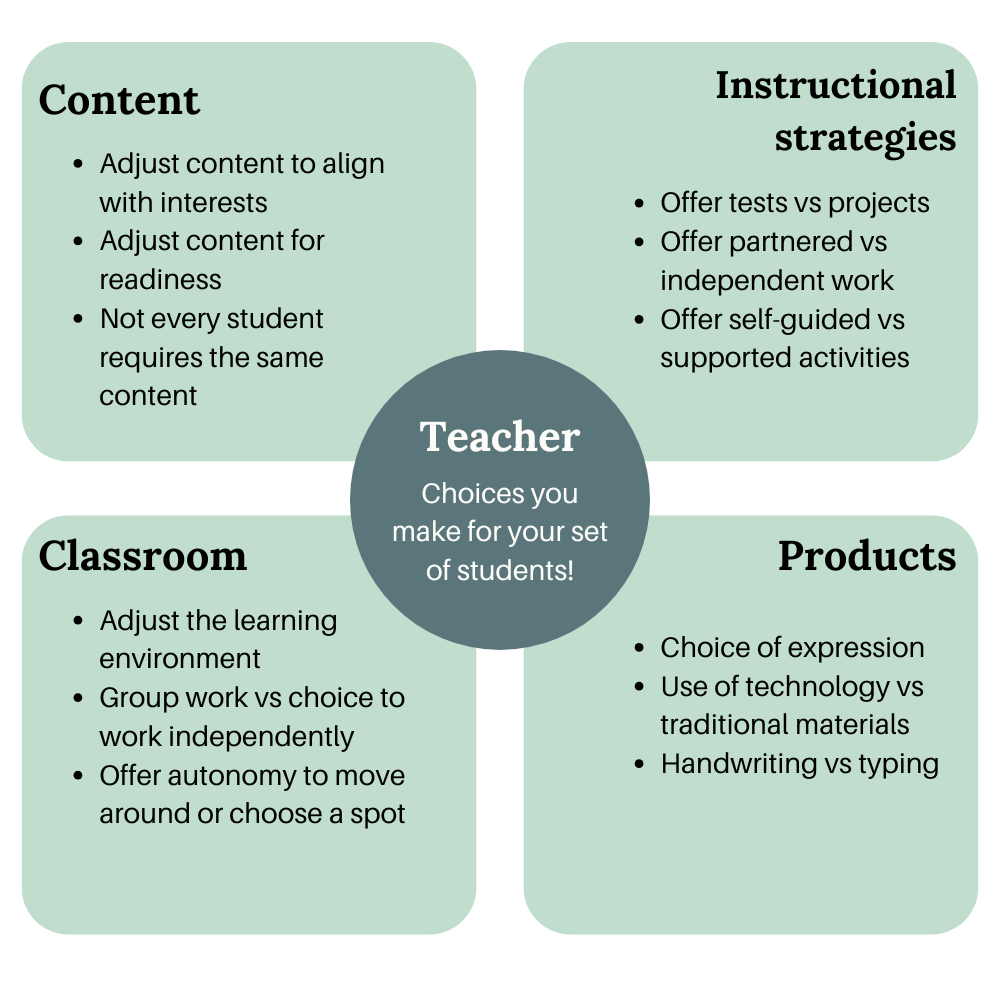 Differentiating Your Classroom: It's more than scaffolding — Petiole ...