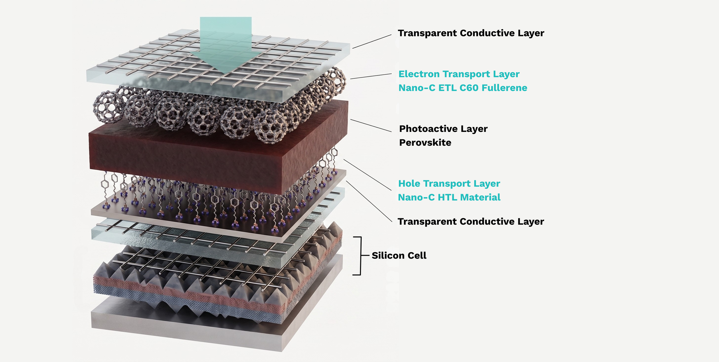 Diagram of Perovskite p-i-n stock with transparent conductive layers, hole transport layer, photoactive layer with perovskite, electron transport layer, and transparent conductive layer with an arrow indicating light entry.