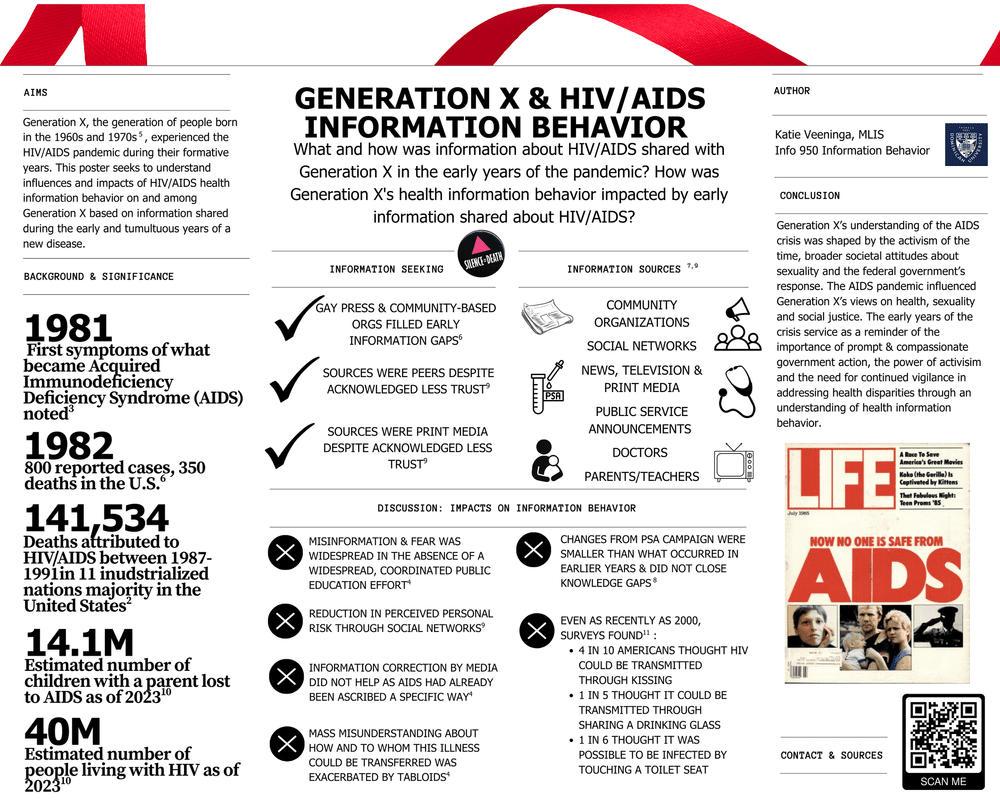 Generation X & HIV/AIDS Information Behavior — katievphd
