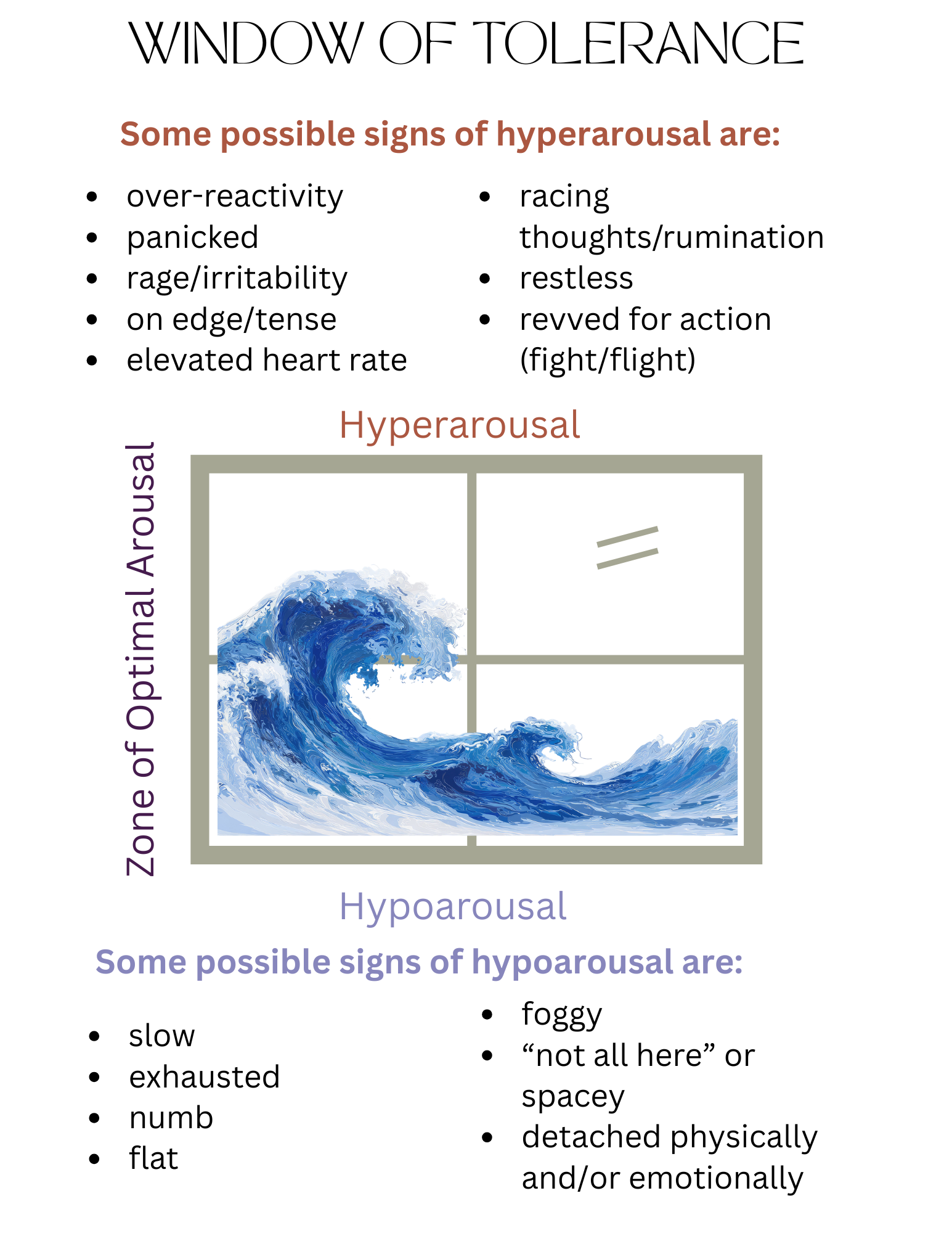 An image depicting the Window of Tolerance, a framework for understanding nervous system regulation, dysregulation, hyperarousal and hypoarousal.