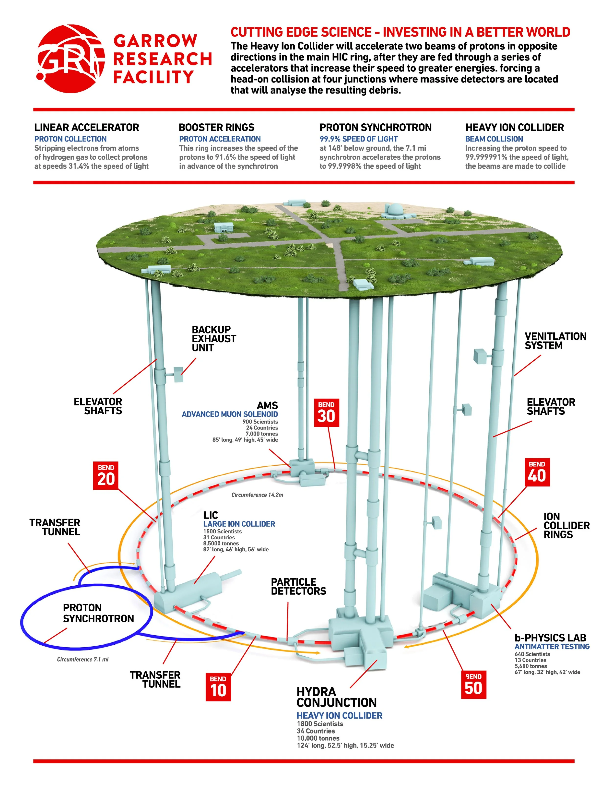Circulars & Paperwork