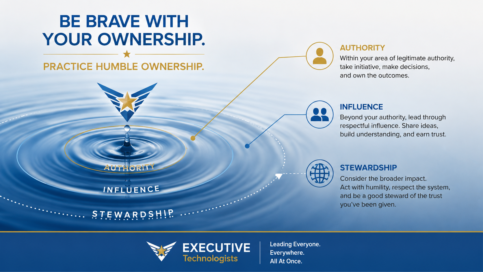 There’s a Better Way to Think About “Managing Up”