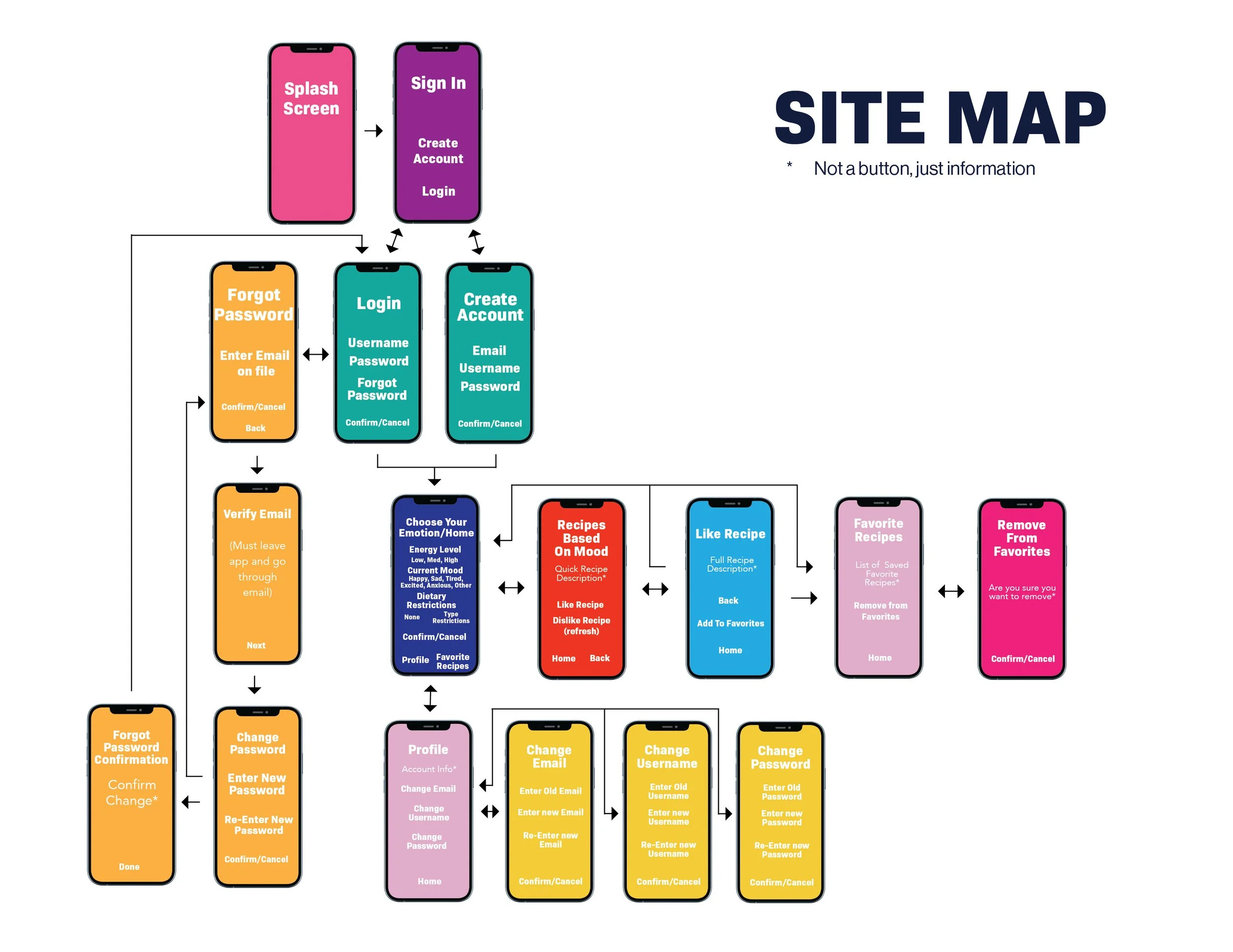 Site Map
