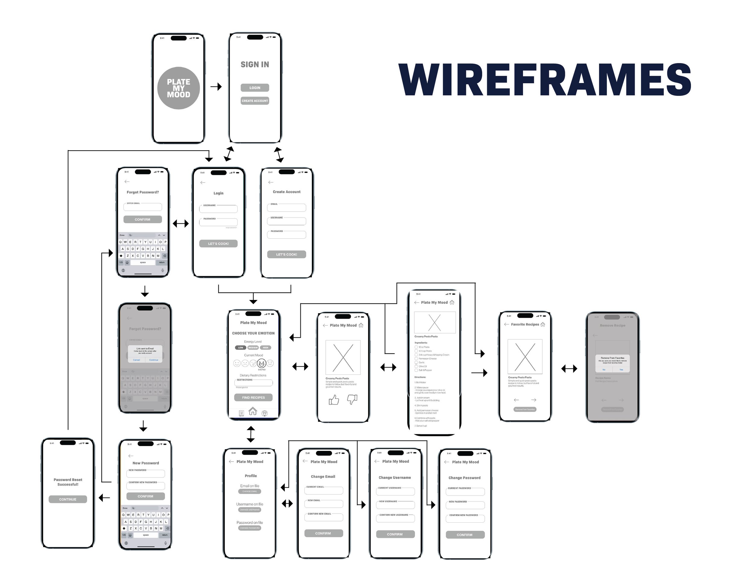 Wireframes