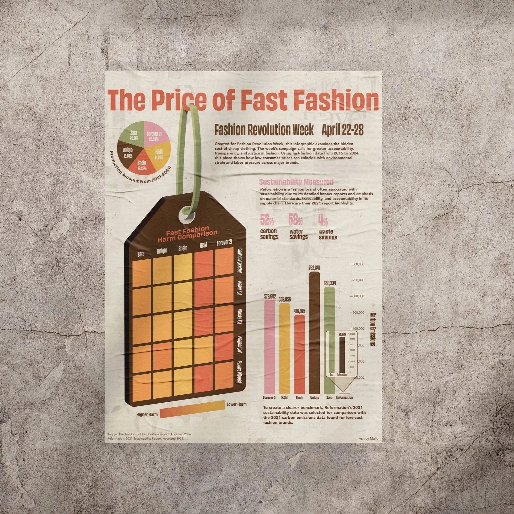 Infographic