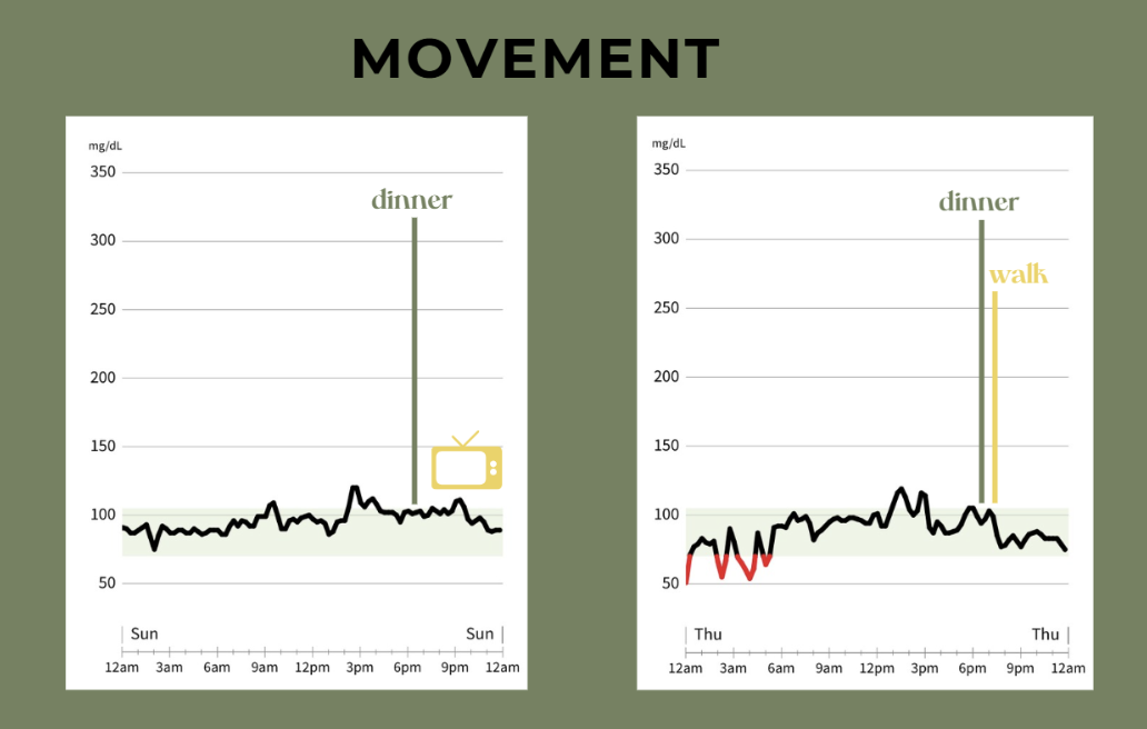 Glucose Goddess or Glucose Gimmick?