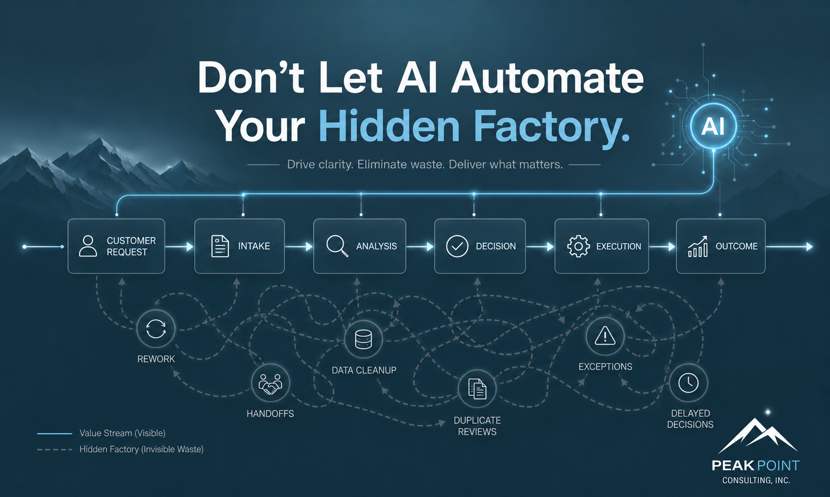 Don’t Let AI Automate Your Hidden Factory