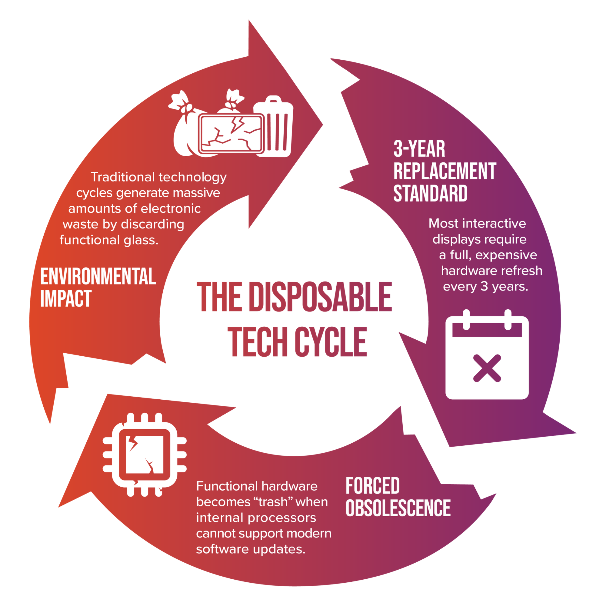 Nova Disposable Tech Cycle.png