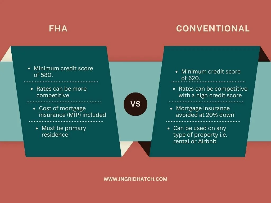 Picking between FHA and Conventional is a matter of assessing your personal situation to see what will save you the most money in the long run. To learn about these differences and prepare for the upcoming market that will potentially see interest ra