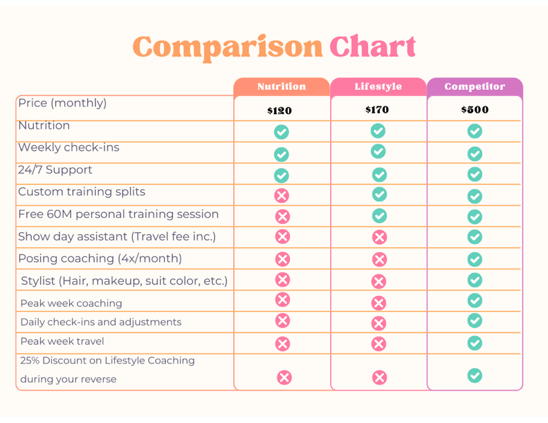 Colorful+Tabs+Pricing+and+Feature+Graph+Comparison+Chart.png