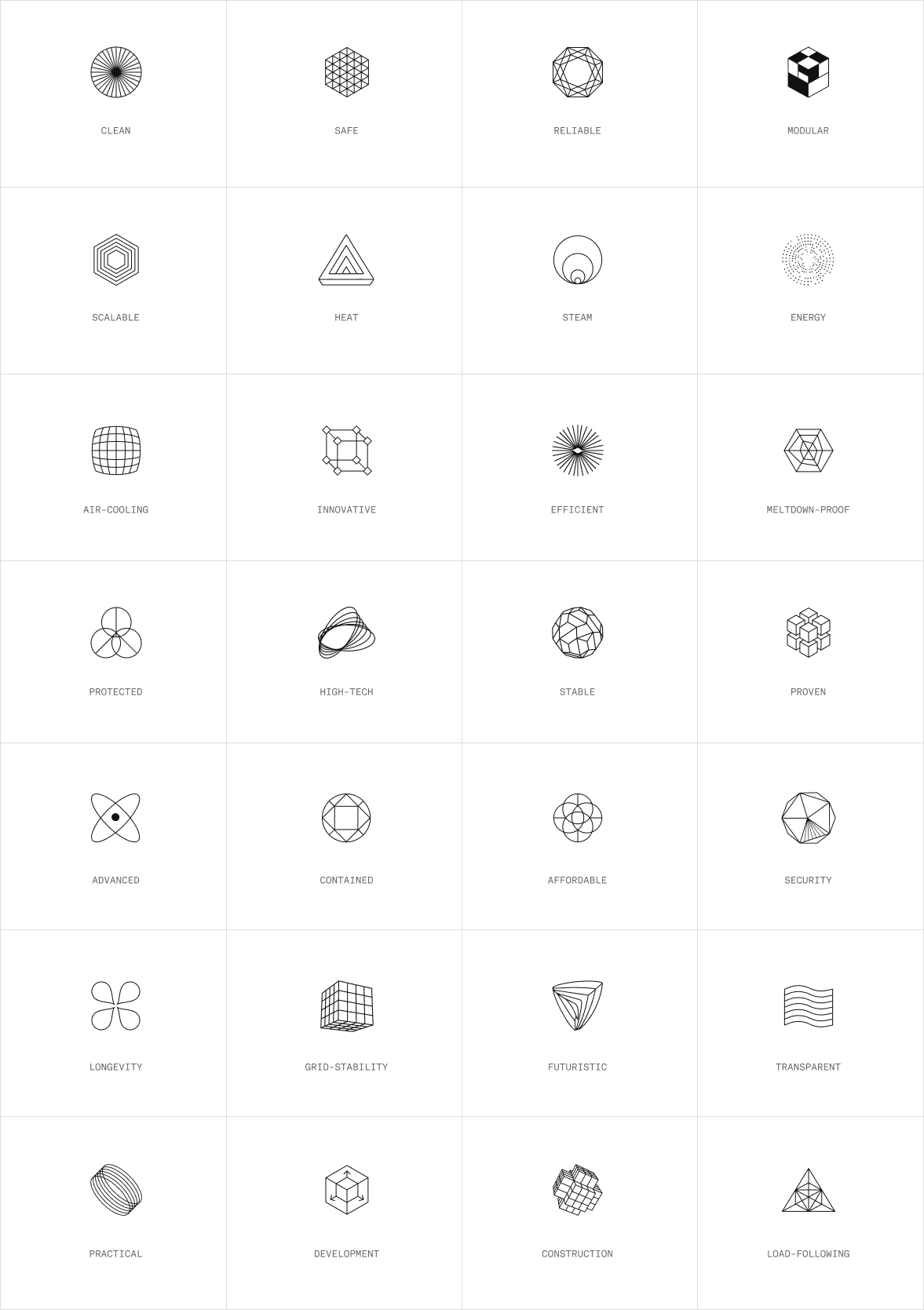 A grid of 25 black icons with labels in white text, each representing qualities like 'Clean,' 'Safe,' 'Reliable,' 'Modular,' 'Scalable,' 'Heat,' 'Steam,' 'Energy,' 'Air-cooling,' 'Innovative,' 'Efficient,' 'Meltdown-proof,' 'Protected,' 'High-tech,' 'Stable,' 'Proven,' 'Advanced,' 'Contained,' 'Affordable,' 'Security,' 'Longevity,' 'Grid-stability,' 'Futuristic,' 'Transparent,' 'Practical,' 'Development,' 'Construction,' and 'Load-following.'