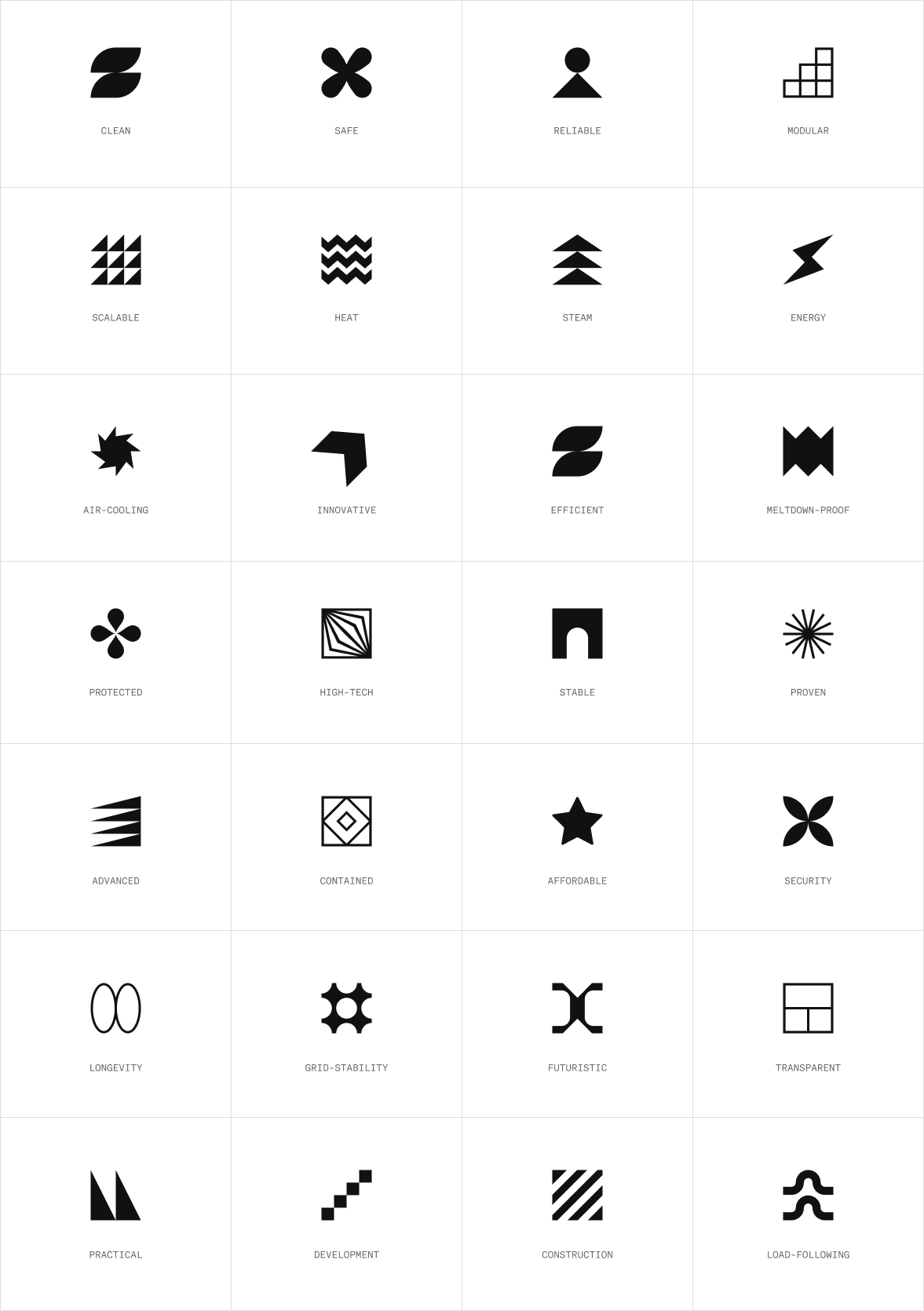 Grid of icons with text emphasizing qualities like clean, safe, reliable, scalable, heat, steam, energy, air-cooling, innovative, efficient, meltdown-proof, protected, high-tech, stable, proven, advanced, contained, affordable, security, longevity, grid-stability, futuristic, transparent, practical, development, construction, load-following.