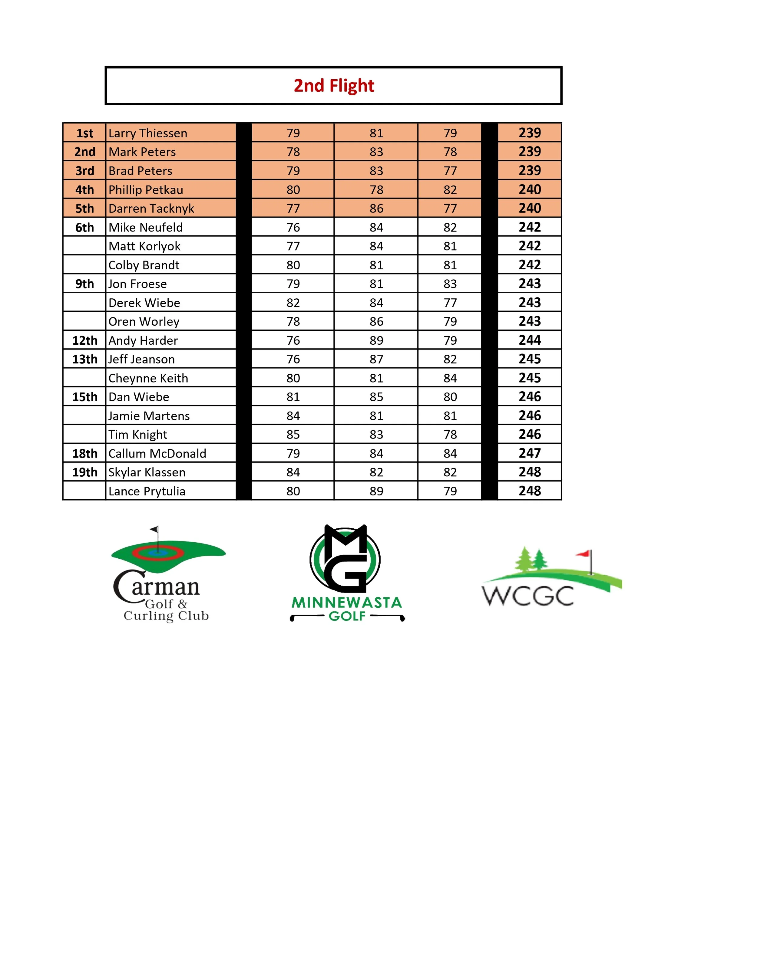 2025 Pembina Valley Classic Scoring_page-0002.jpg