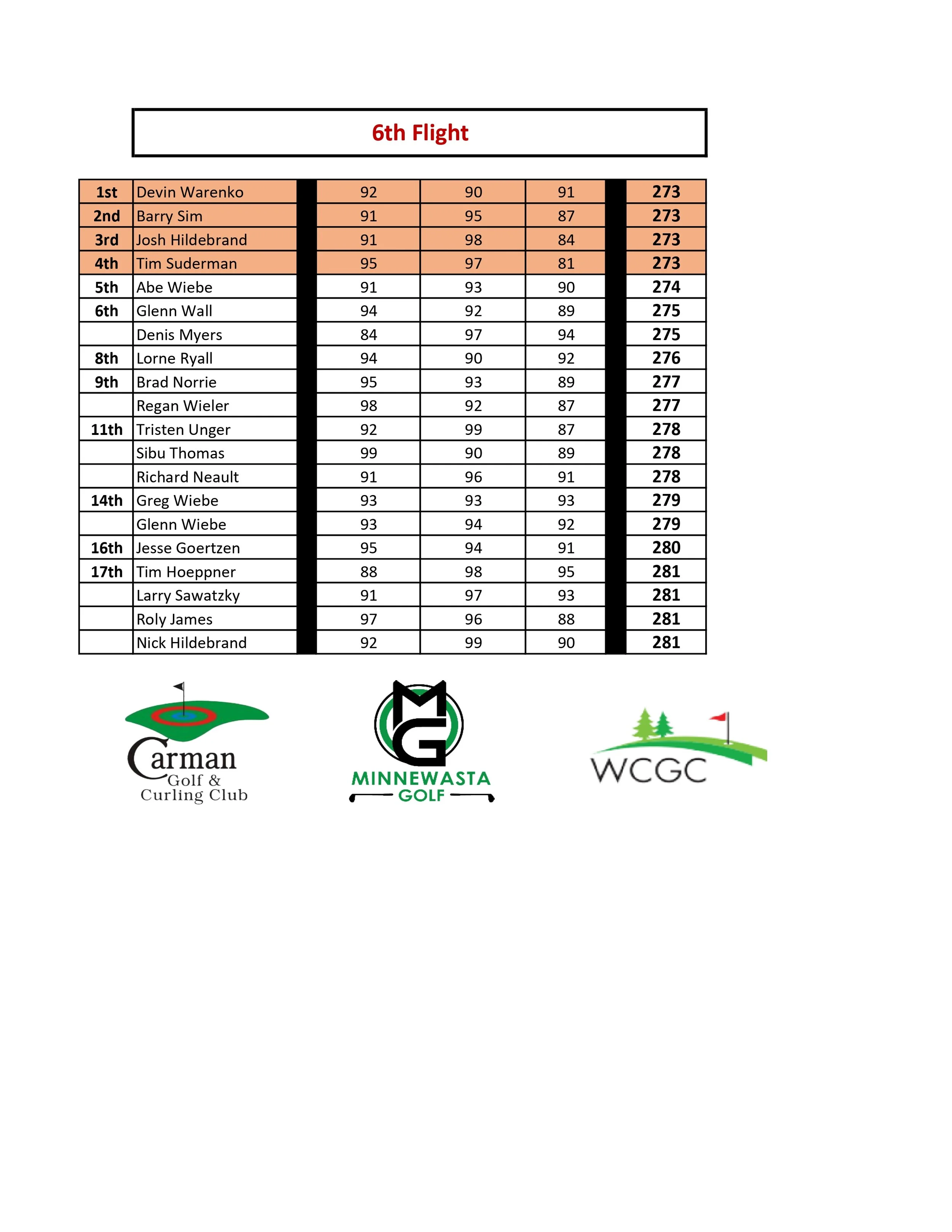 2025 Pembina Valley Classic Scoring_page-0005.jpg