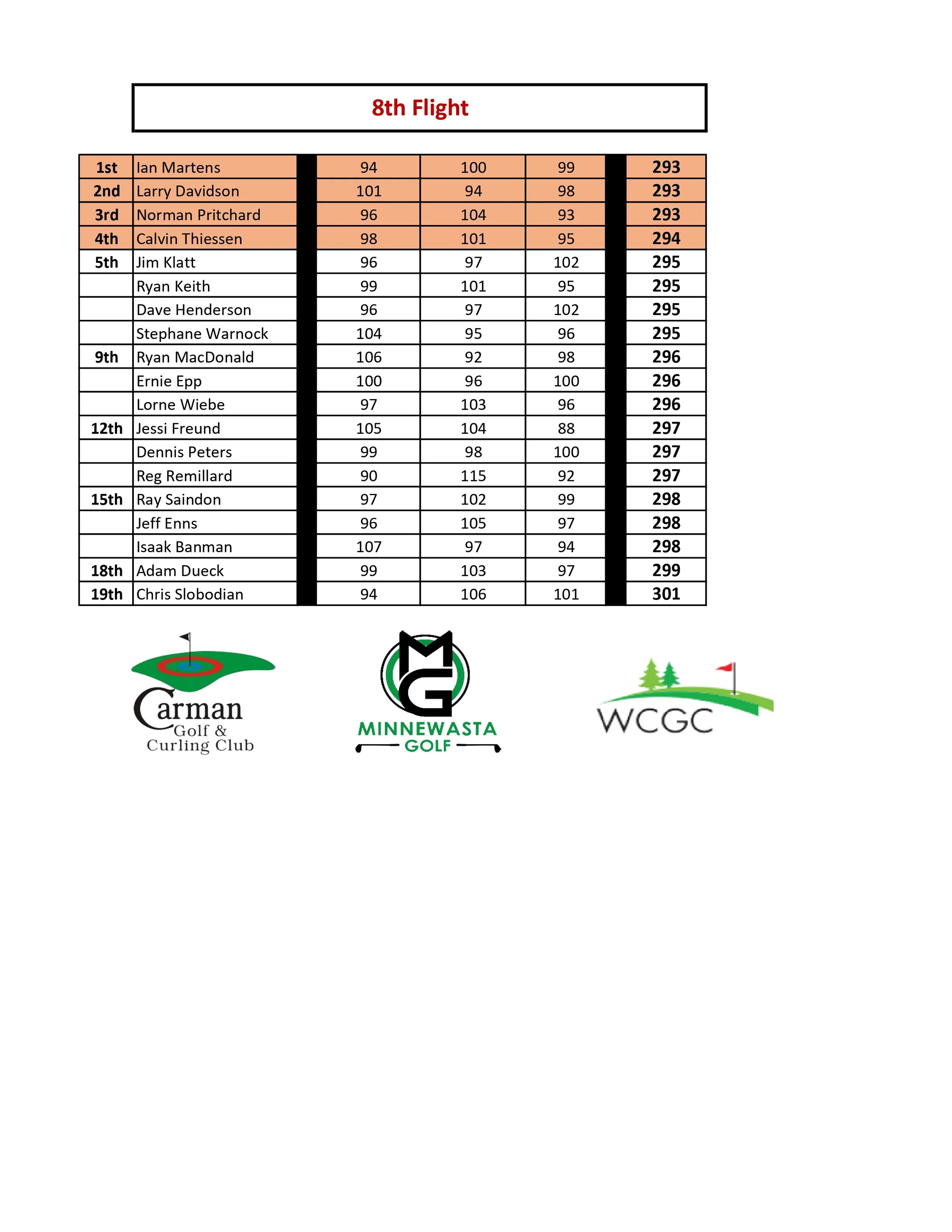 2025 Pembina Valley Classic Scoring_page-0007.jpg