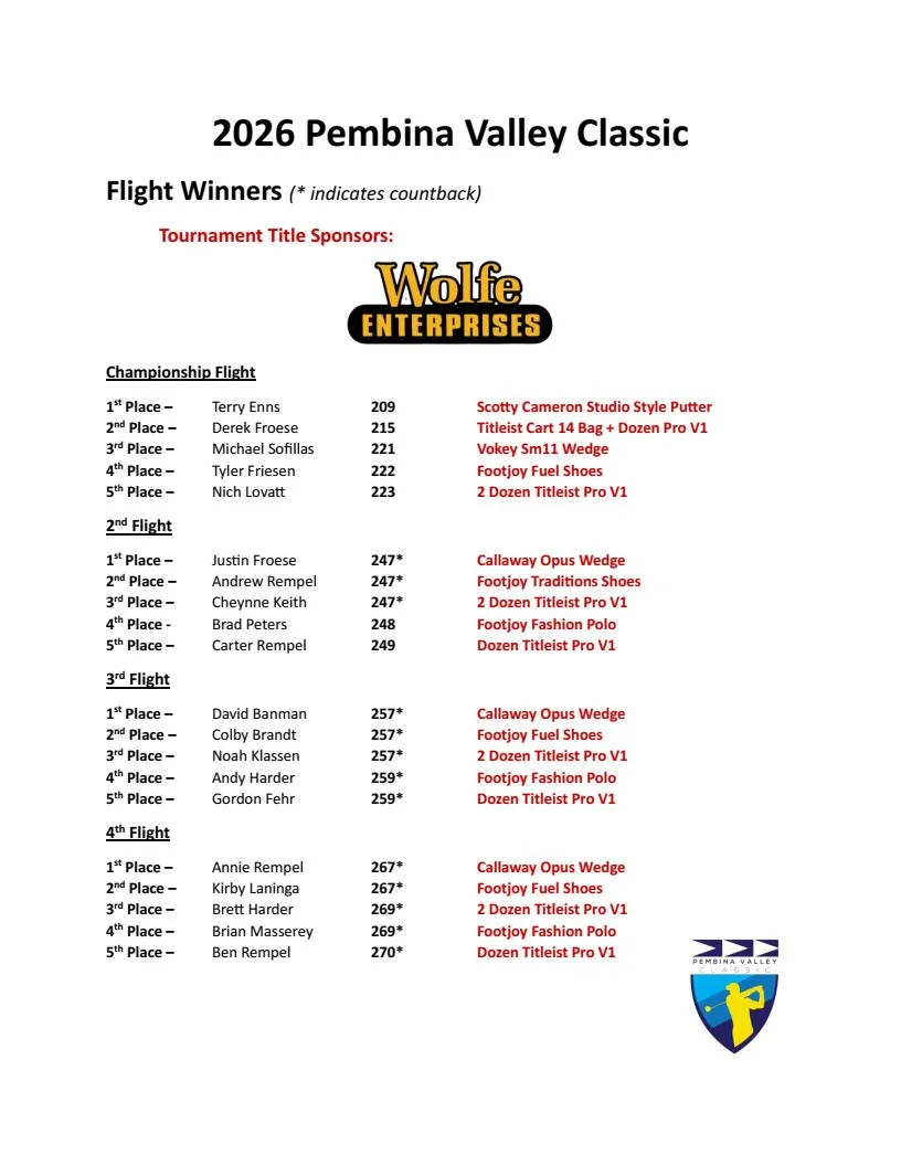 2026 PV Classic - Flight Winners - 1.jpg