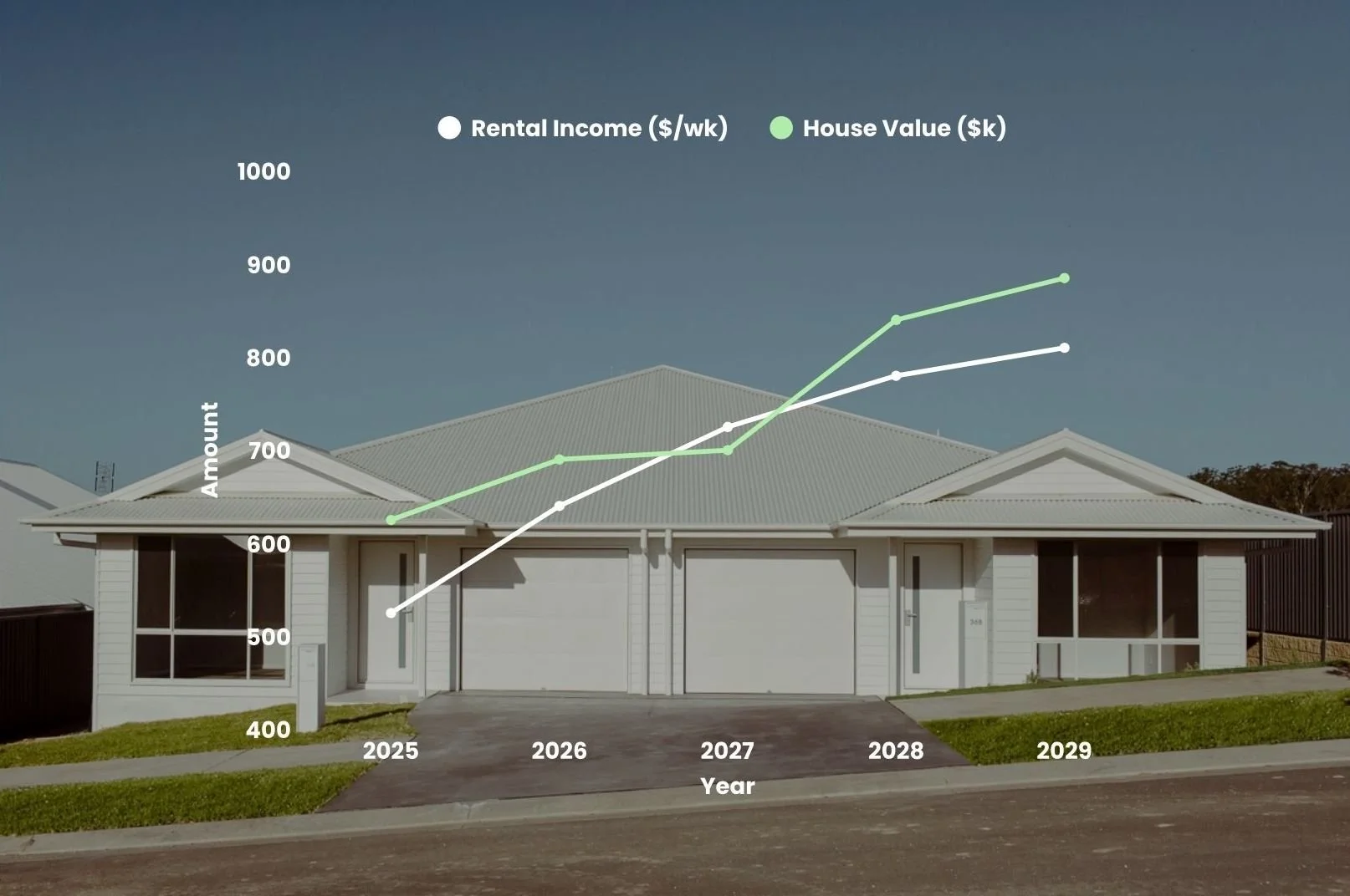The Builder’s Role in Your Investment Returns (It’s Bigger Than You ...
