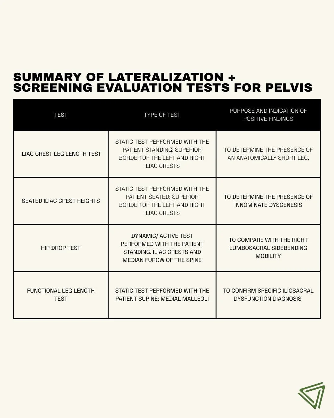 Unlock the Missing LINK in Injury Prevention

This Friday, Dr. Jason Amstutz breaks down pelvic testing strategies that reveal the real reasons behind chronic injuries.

Running, walking, performance&hellip; it all starts with the pelvis.
Get clarity