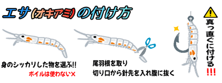エサ（オキアミ）の付け方の説明図。釣り餌を取り付ける手順を示している。