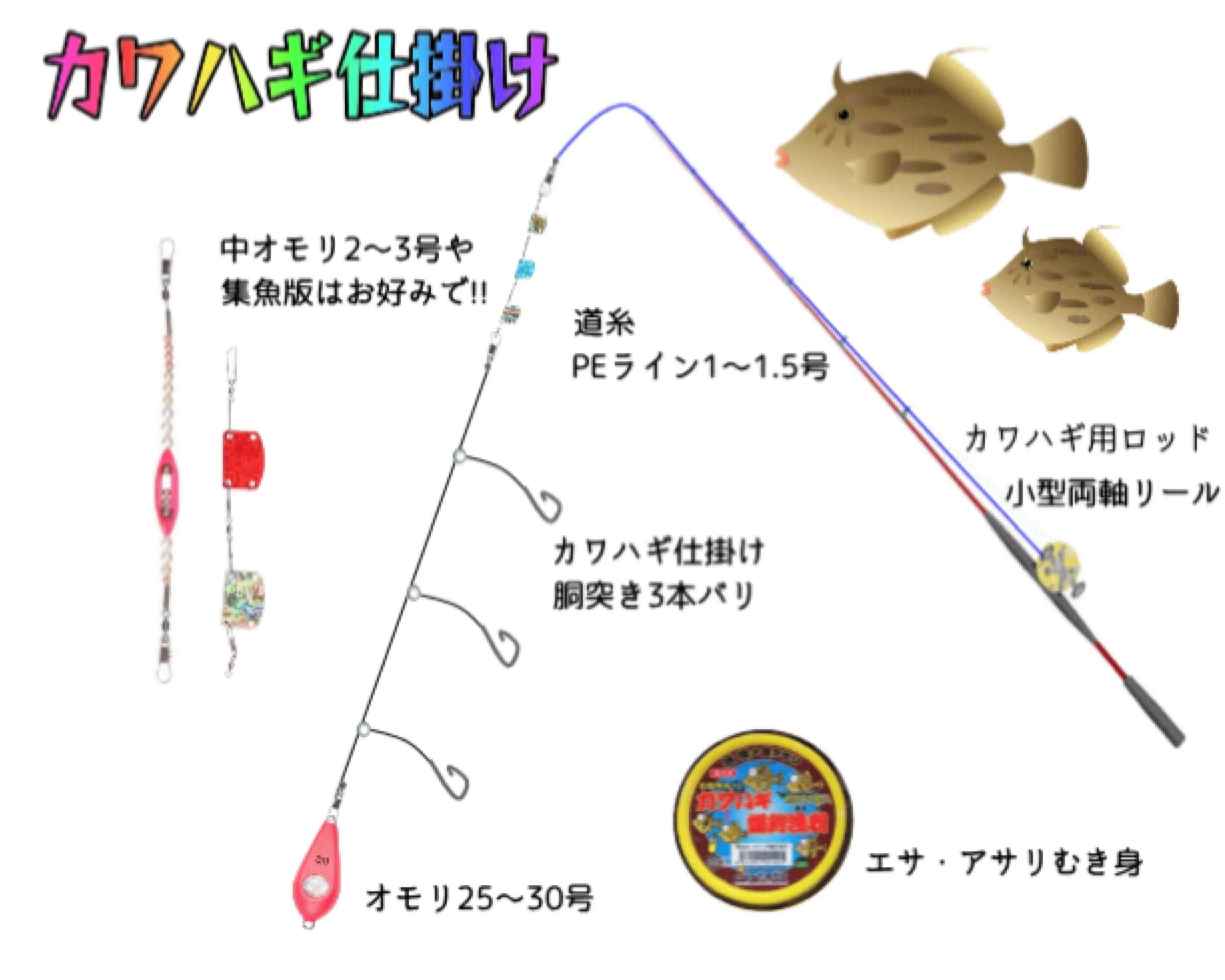 カワハギ仕掛けの釣り道具の説明図と写真。釣り竿と仕掛けの詳細な部品リスト。