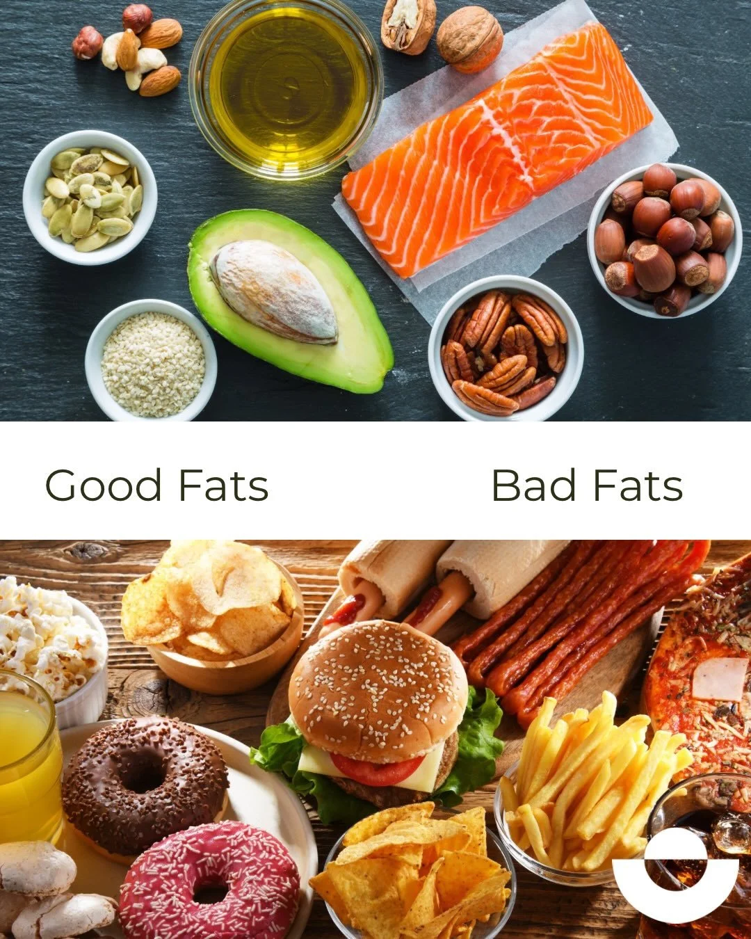 ✨ Good Fats vs Bad Fats✨

Fats aren&rsquo;t the enemy &mdash; they build your brain, hormones, cells and mood. The key is choosing wisely.

❤️ Eat daily:

➡️ Extra virgin olive oil, avocado, nuts ➡️Salmon, sardines, flax, chia, walnuts

❌ Limit:

➡️A