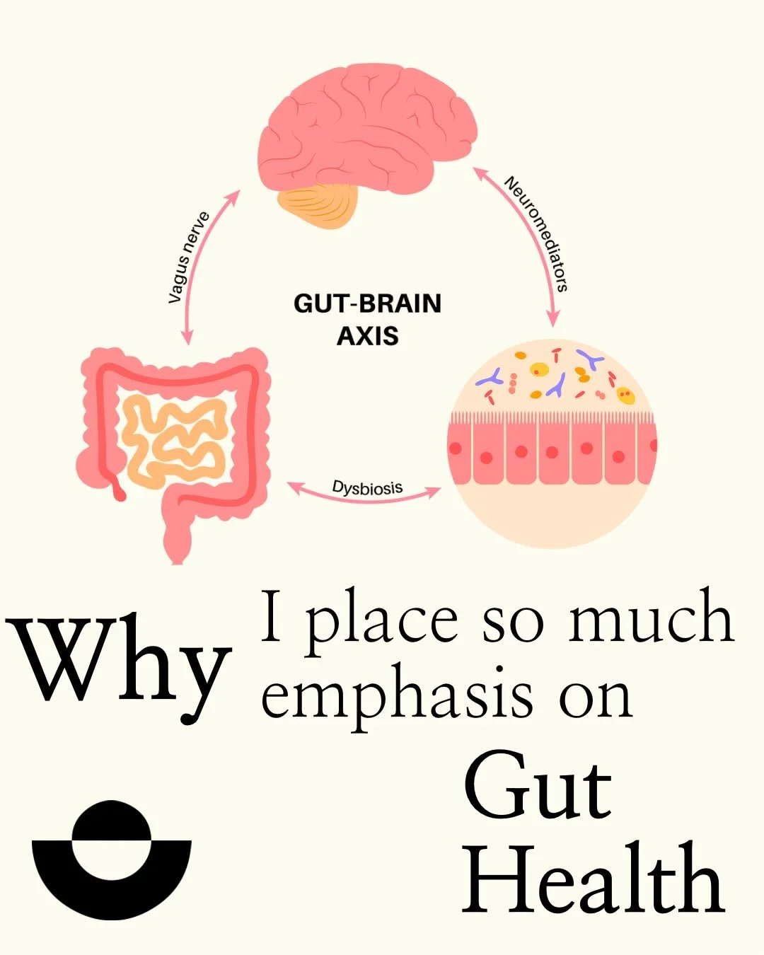 Your gut is the foundation of whole-body health 🧠✨

It influences immunity, energy, mood, skin, and so much more &mdash; not just digestion.

Around 70&ndash;80% of your immune system lives in the gut, where your microbiome helps regulate inflammati