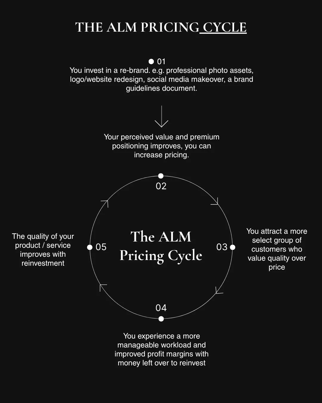 You Aren't Too Expensive - How to Attract Customers Who Will Pay What You're Worth