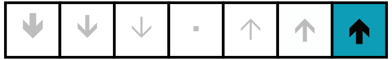 Simplified summary of the bar plot of slope magnitude frequencies for Migrant Hawker  Aeshna mixta .