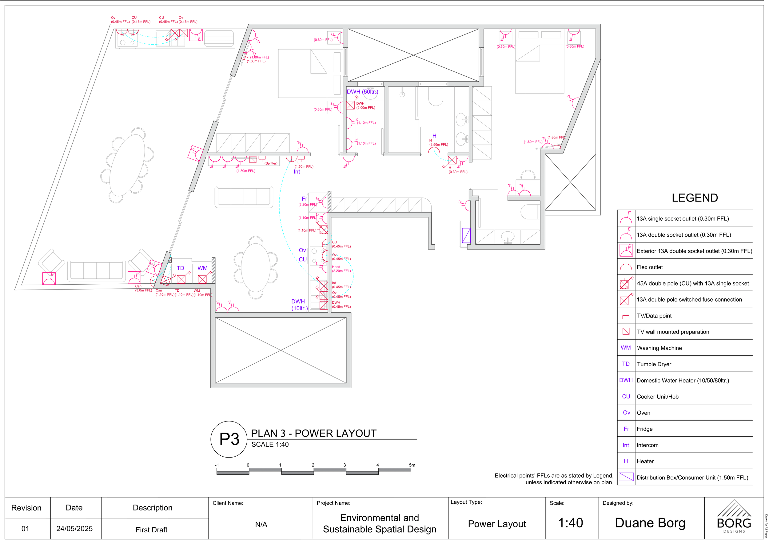 Technical Layouts — Borg Designs