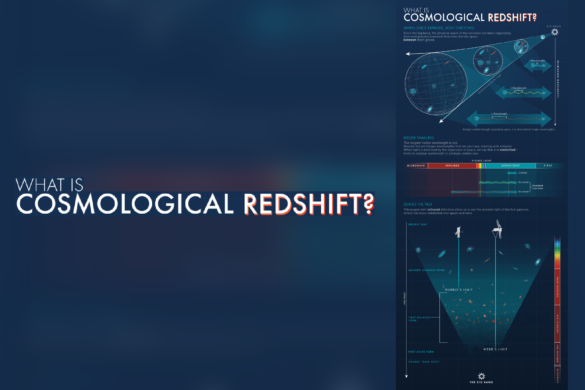 CosmologialRedshift_ForWebsite-01.png