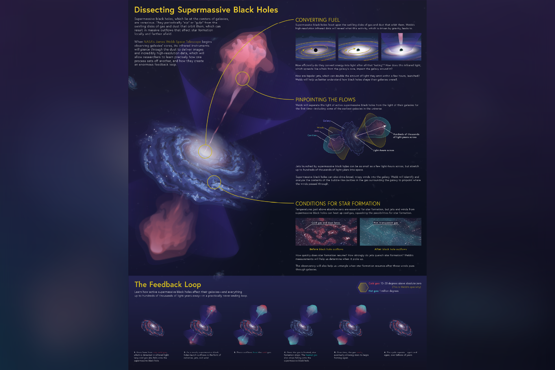 SupermassiveBlackHole_Website-01.png