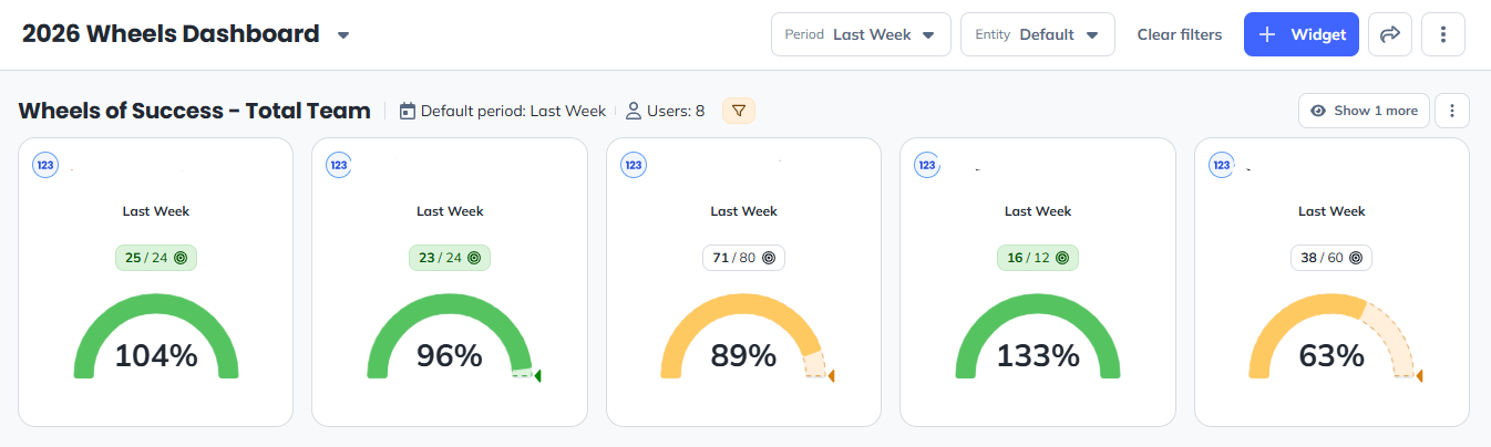 What a good team meeting looks like