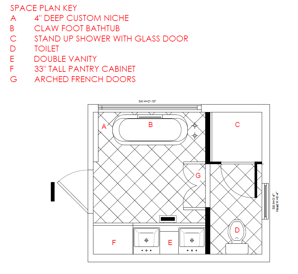 Luxury Remodel Planning