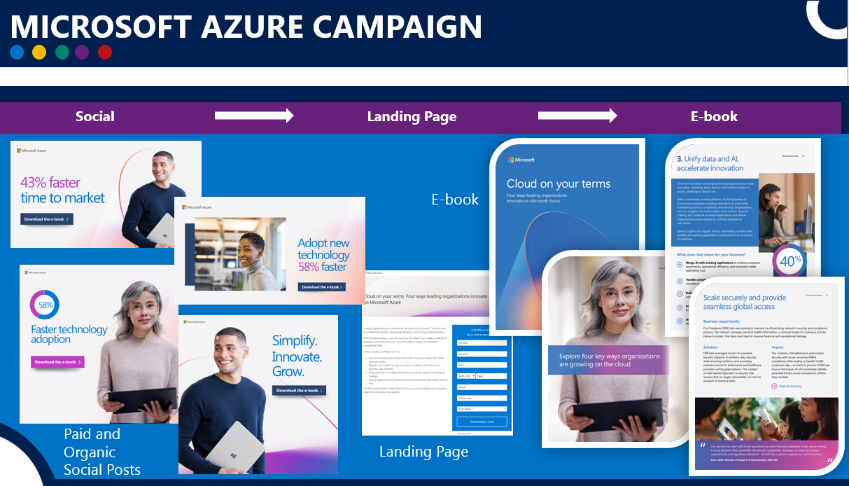 Modernizing Azure Marketing: How Microsoft Reframed Cloud Urgency ...