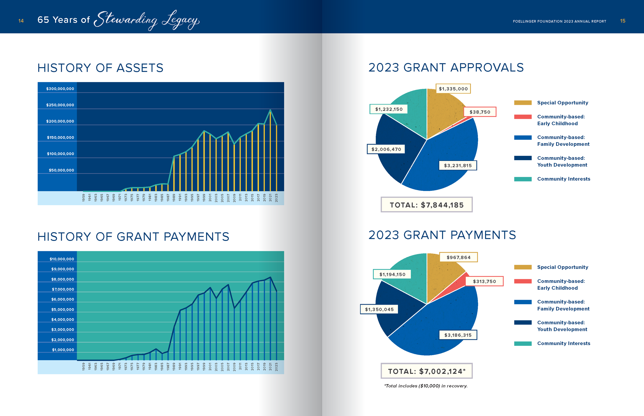 FFDN-184_Annual-Report-Web-Spreads_Page_08.png