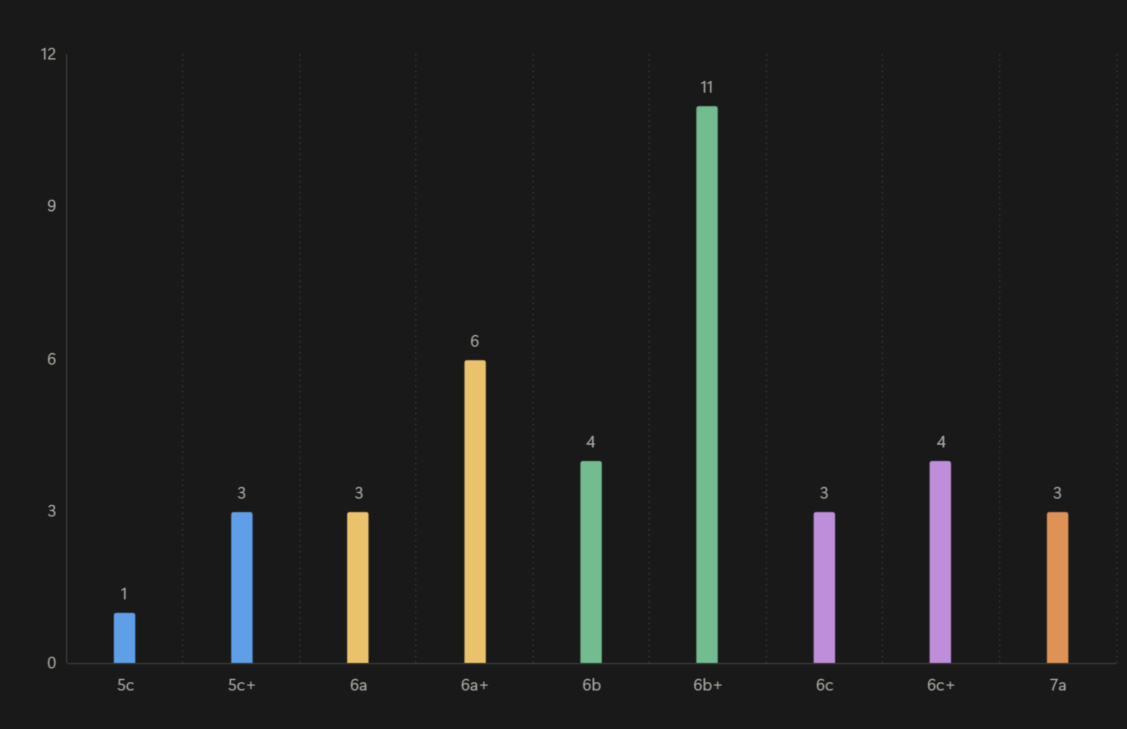 How to Track and Visualize Your Climbing Ascents