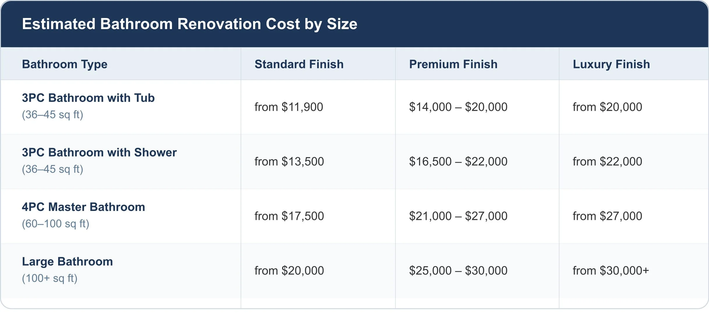 bathroom renovation price guide