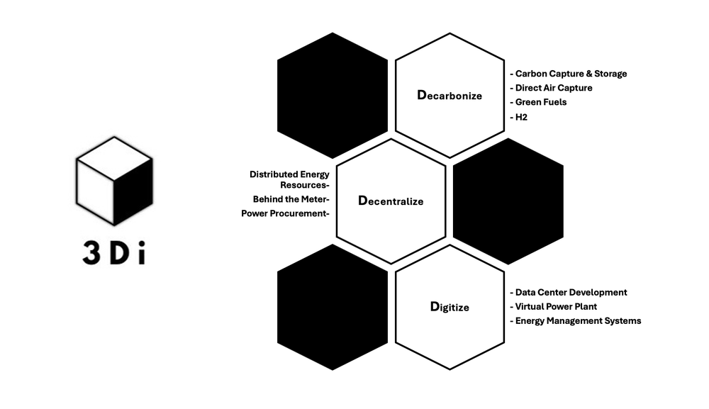 3d Infrastructure