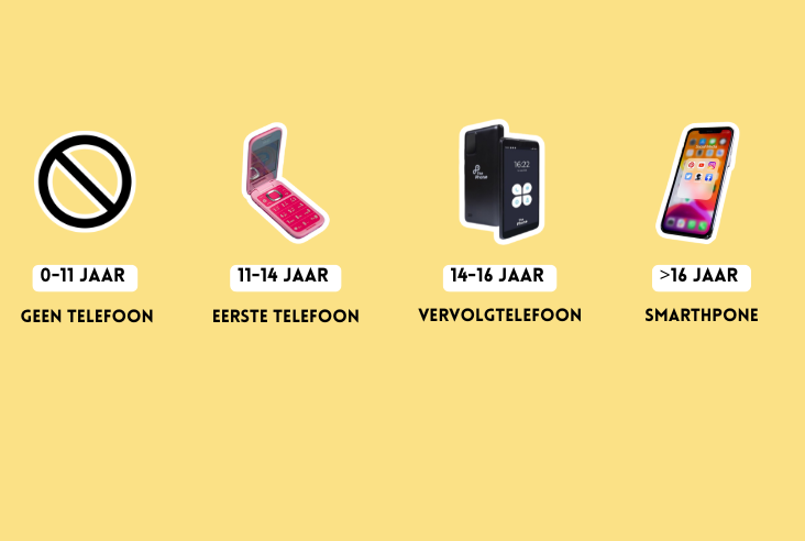 Wanneer geef ik mijn kind een smartphone?