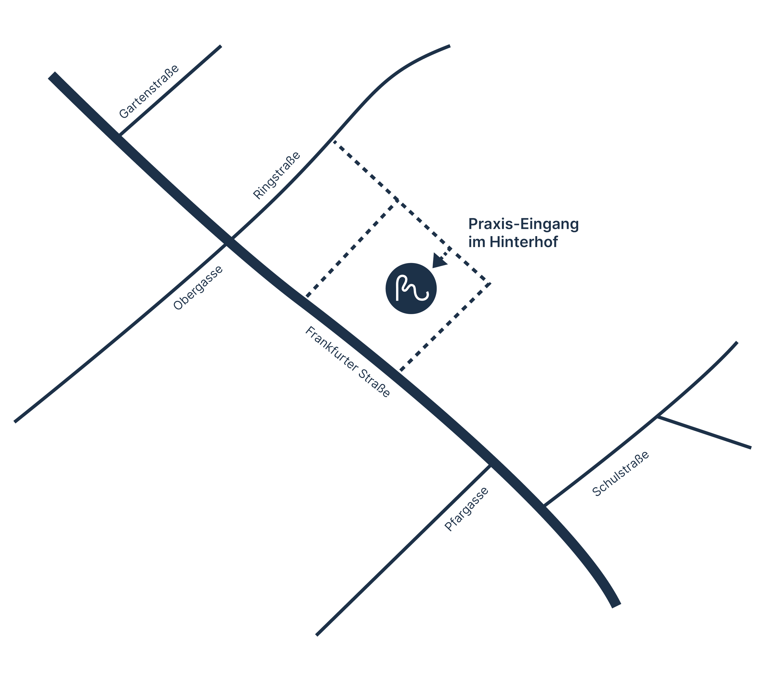 Anfahrtsskizze zur Naturheilpraxis Makris in Rödermark mit umliegenden Straßennamen und Hinweis zum Eingang auf der Gebäuderückseite