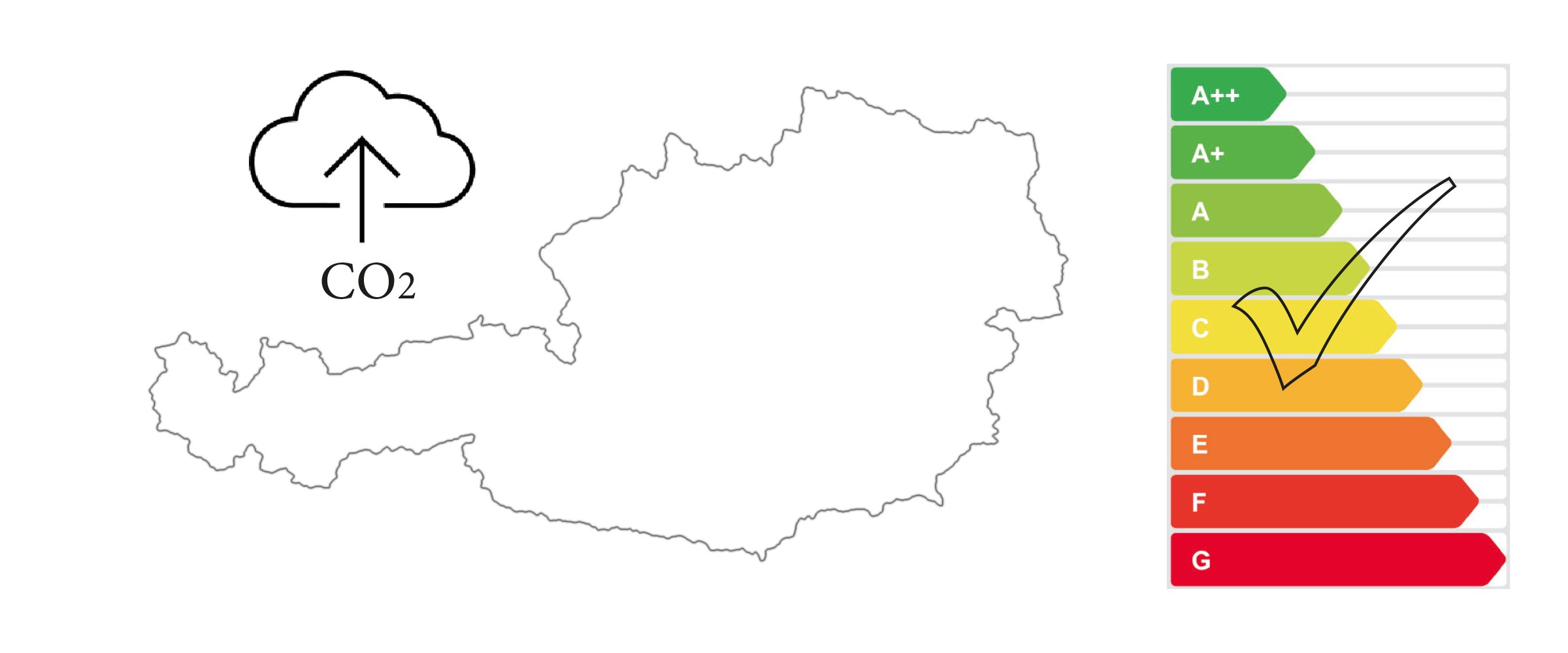  Während auf Objektebene präzise Instrumente existieren, entstehen auf Grundstücks- und Quartiersebene entscheidende Lücken. Gerade hier liegen jedoch die größten Hebel zur Transformation.  Das Projekt zeigt, dass eine  durchgängige CO₂‑Bewertung übe