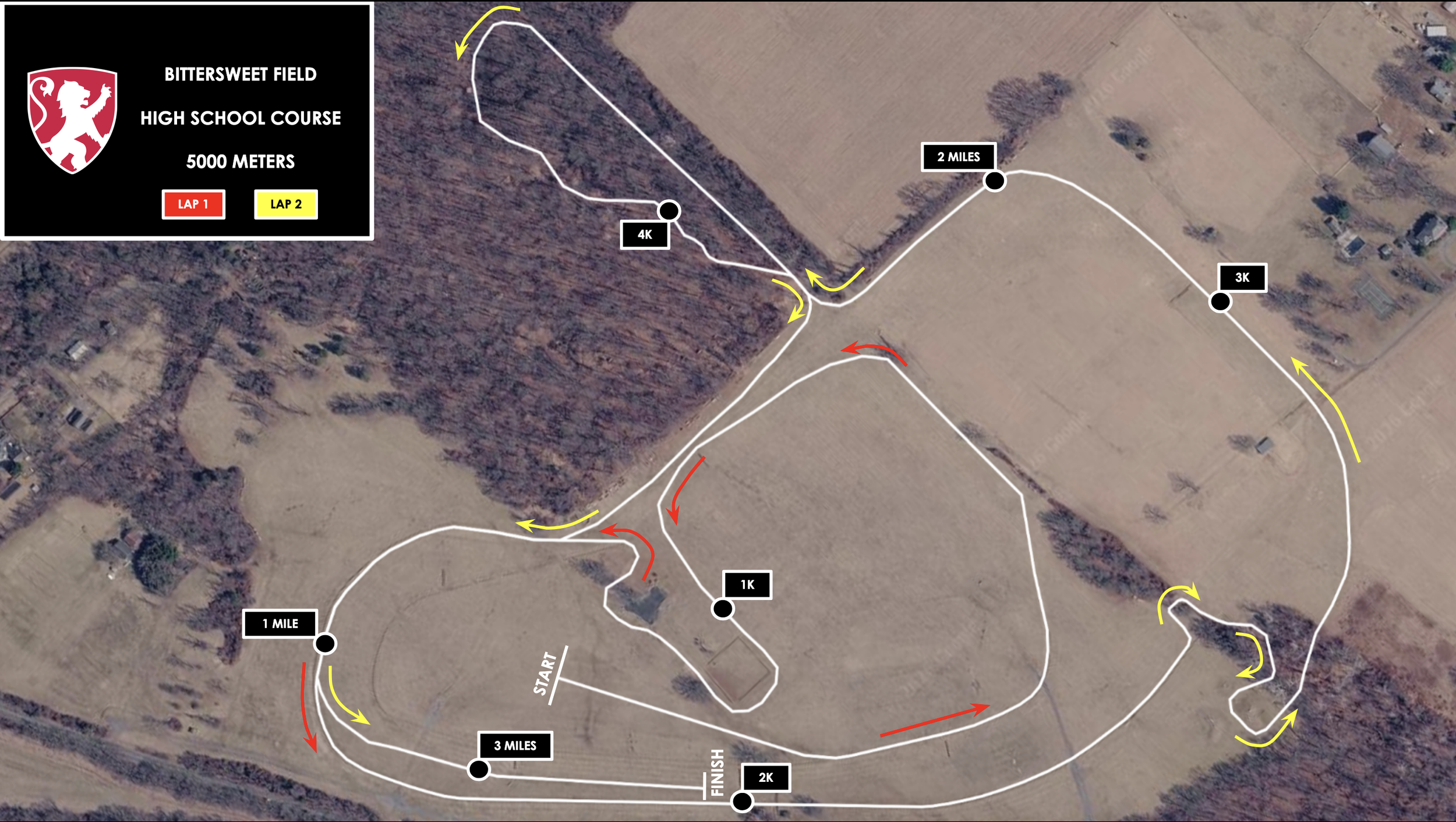 Map of a cross-country running course at Bittersweet Field High School, showing distances, starting point, finish line, and route markers with color-coded laps and directional arrows.