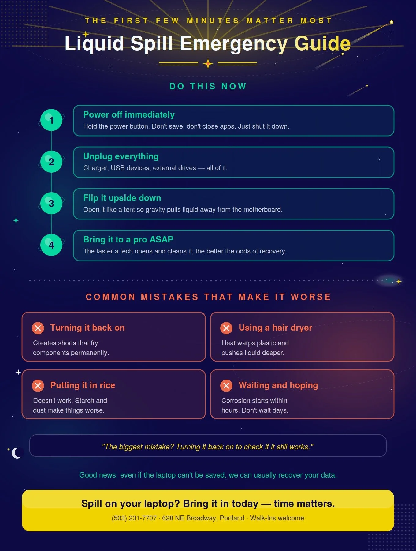 PC Laptop liquid spill emergency guide