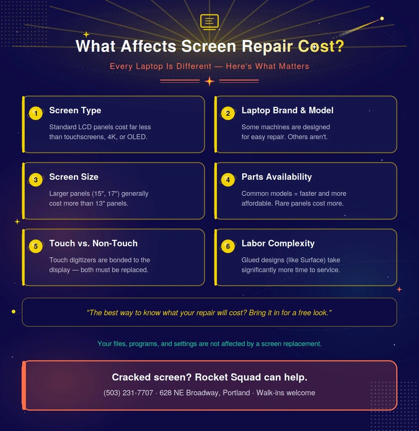 PC laptop screen repair